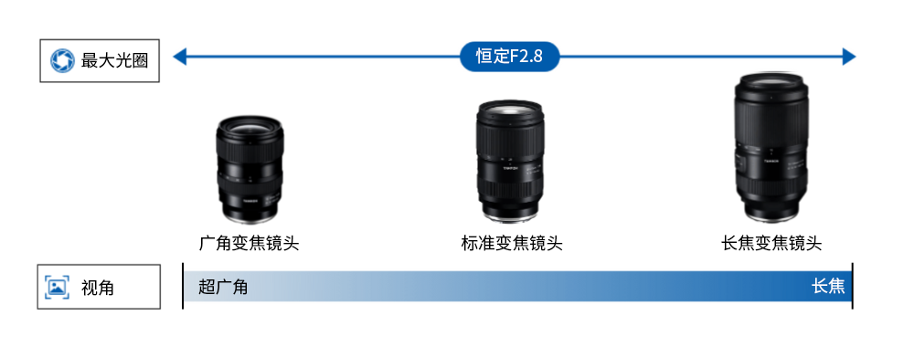 what is “trinity lenses”?